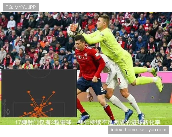 控球率与射门转化率呈现反差 拜仁进攻效率问题偶有暴露