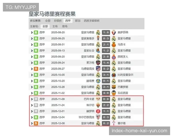巴萨19轮16胜积49分领跑西甲积分榜 皇马4分之差紧追