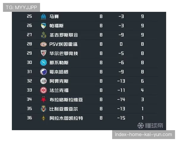 西甲第25轮积分榜形势微妙 欧冠资格争夺战日趋激烈